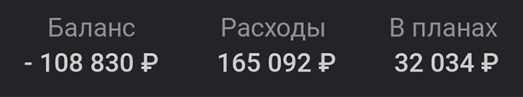 В верхней строке — финальные цифры. «Баланс» — расхождение между долгом по кредитке и сумме на дебетовке. «Расходы» — это траты за месяц. «В планах» — это сумма лимитов по категориям за вычетом потраченного