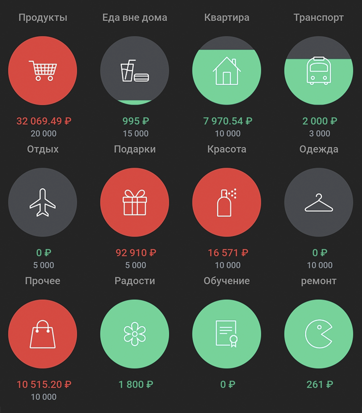 Внизу — категории трат, у некоторых тоже есть лимит по суммам. Сюда заношу все покупки. Если приближаюсь к лимиту, категория светится оранжевым. Если выхожу за него — красным. В этом месяце все красное, как пробки перед Новым годом. Нереально придерживаться бюджета перед праздниками. «Прочее» — это в основном покупки на маркетплейсах. Мне проще перенести одну сумму, чем дробить. Так легче в конце месяца делать сверку