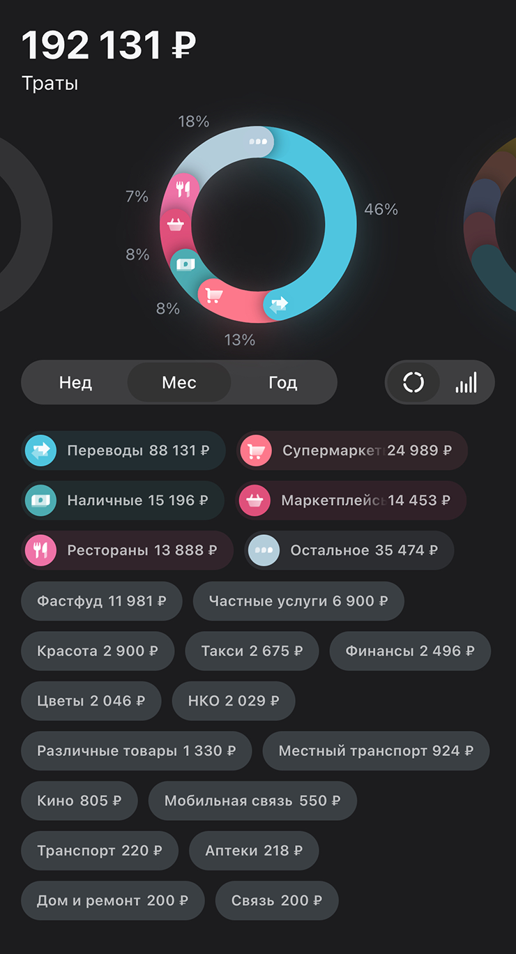 Мои траты за август