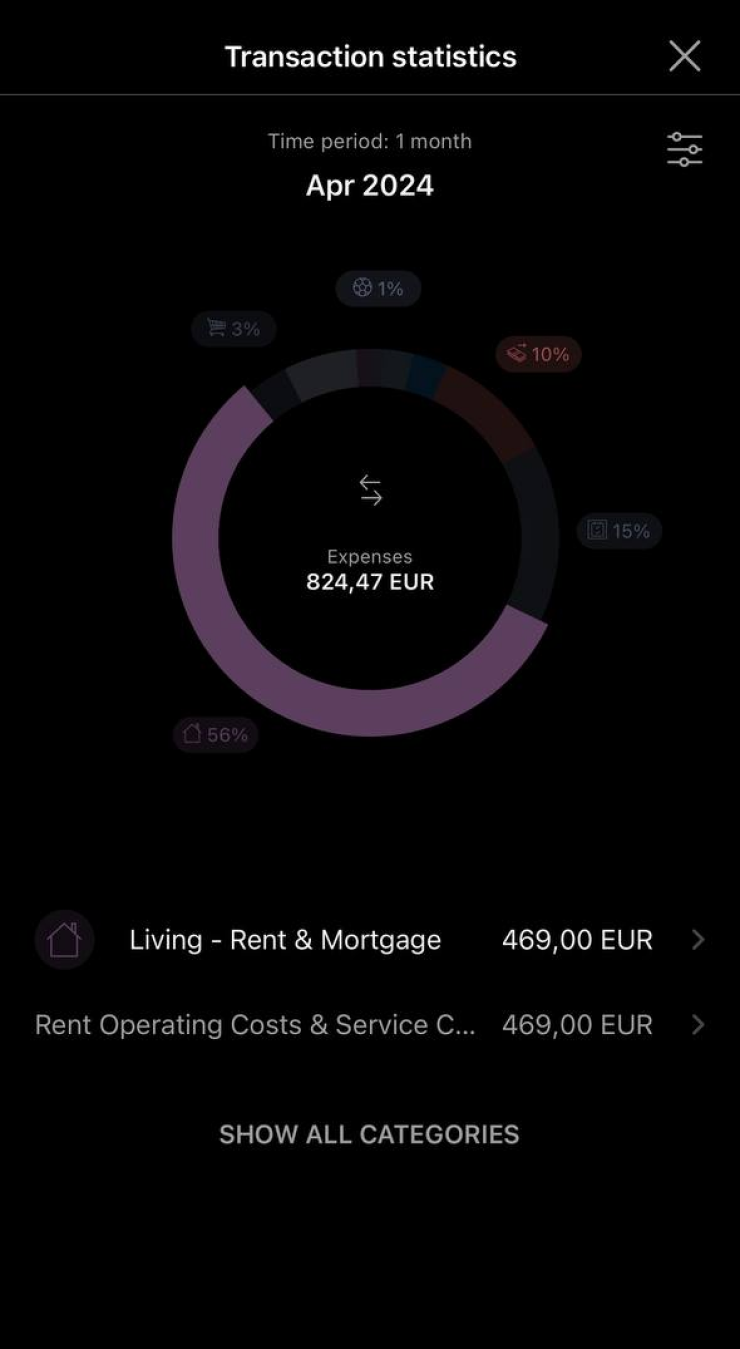 Скриншоты из мобильного приложения Raiffeisenlandesbank с тратами за апрель. Половина бюджета — плата за аренду, которая автоматически списывается в начале каждого месяца
