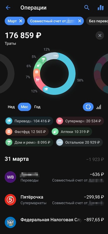 Траты в марте. Основная часть — это переводы между нашими счетами. Также я оплатила налог друга Д. с его аккаунта — он работает курьером и таким образом получит бонус по реферальной программе. Естественно, сумму налога он нам перечислил заранее