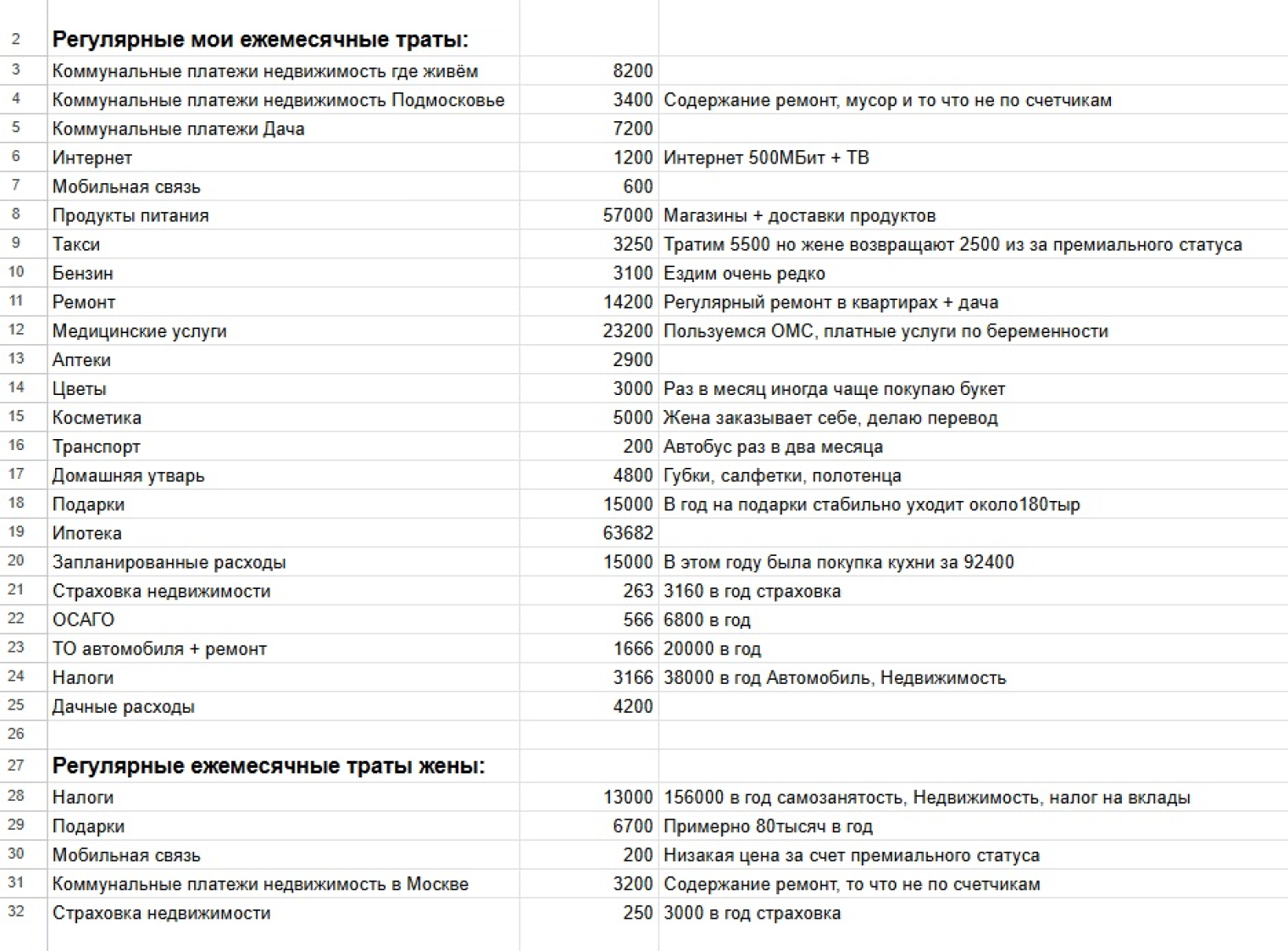 В такой таблице веду бюджет, указываю свои траты и жены