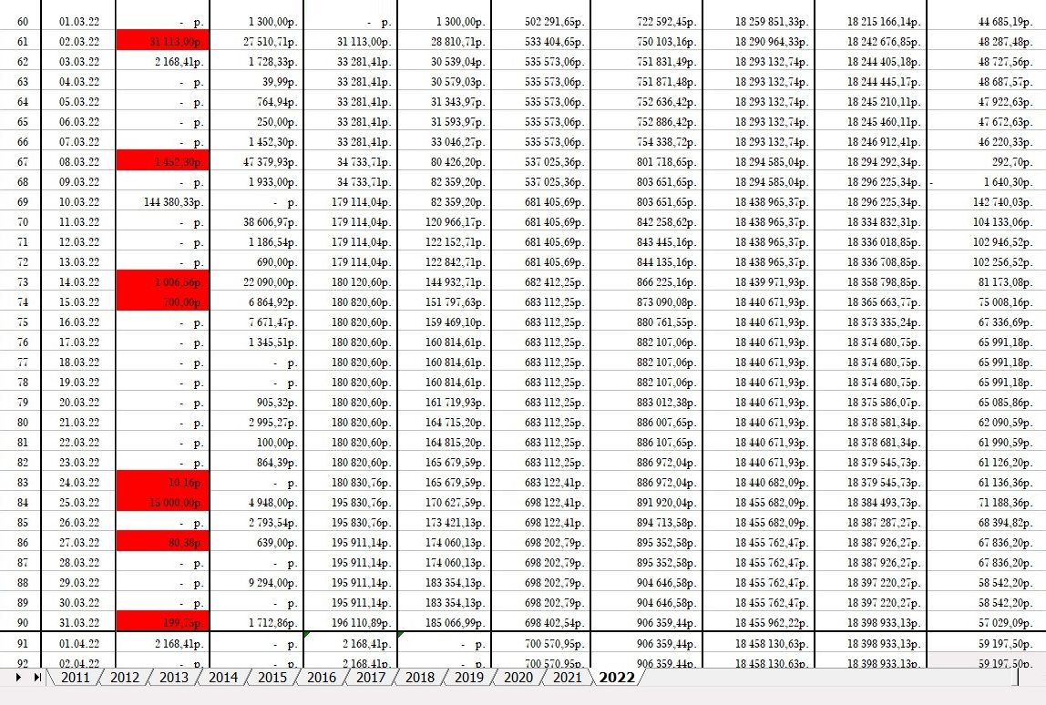 Сводная таблица доходов и расходов за март. Красным цветом отмечены нетрудовые доходы — продажа товаров на «Авито», выплаты процентов по счетам и так далее