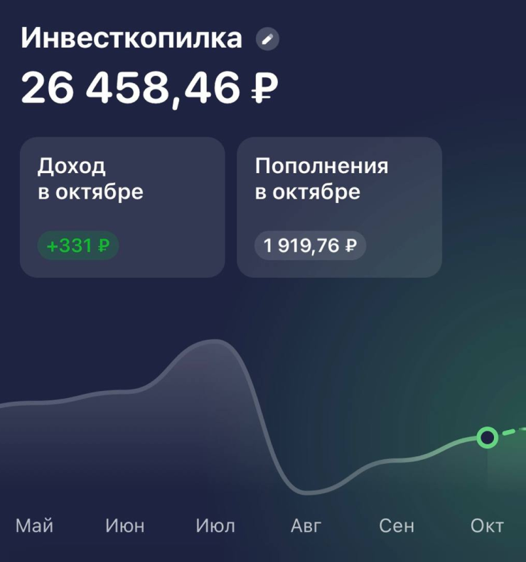 Моя Инвесткопилка