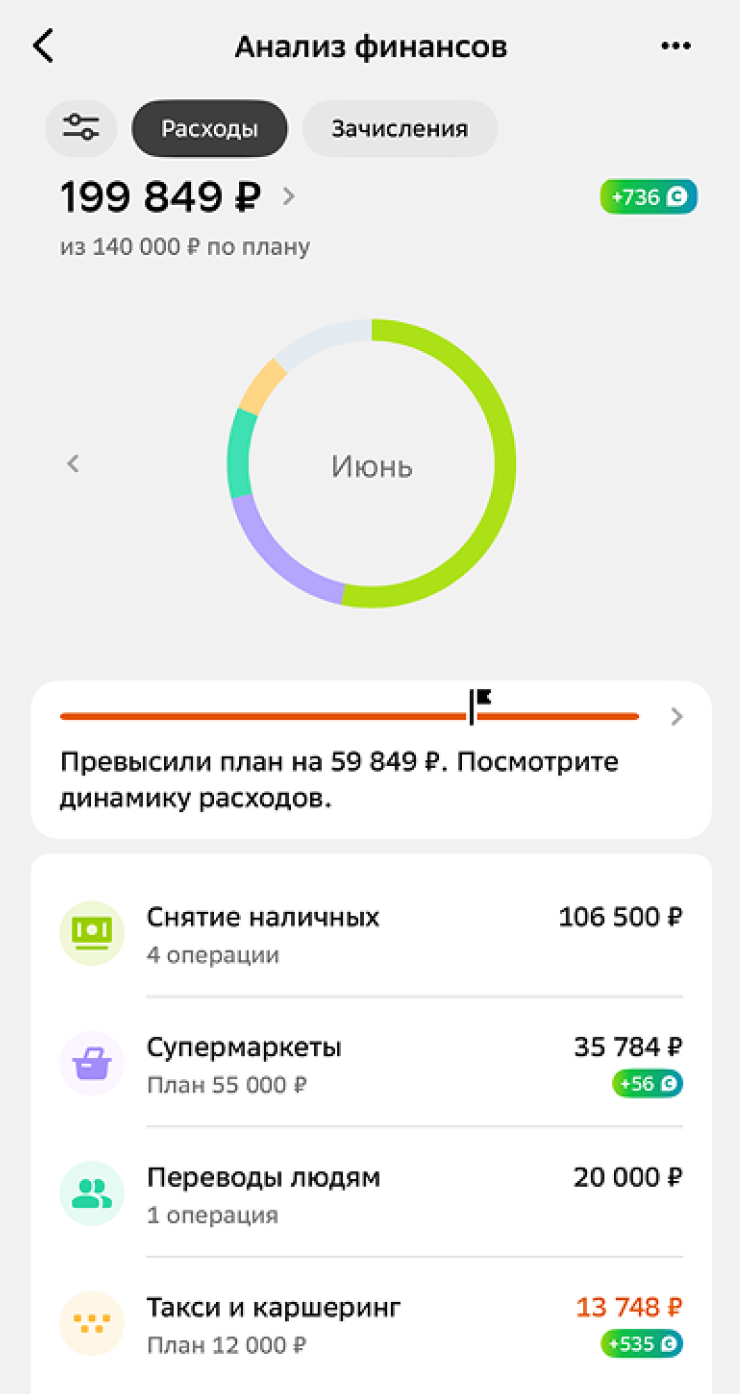 Траты в июне. Получилось больше, чем планировали