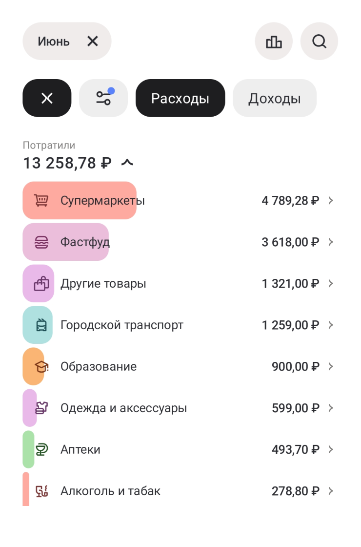Траты в июне. В последней строке — покупки продуктов в «Красном и белом» и «Бристоле»