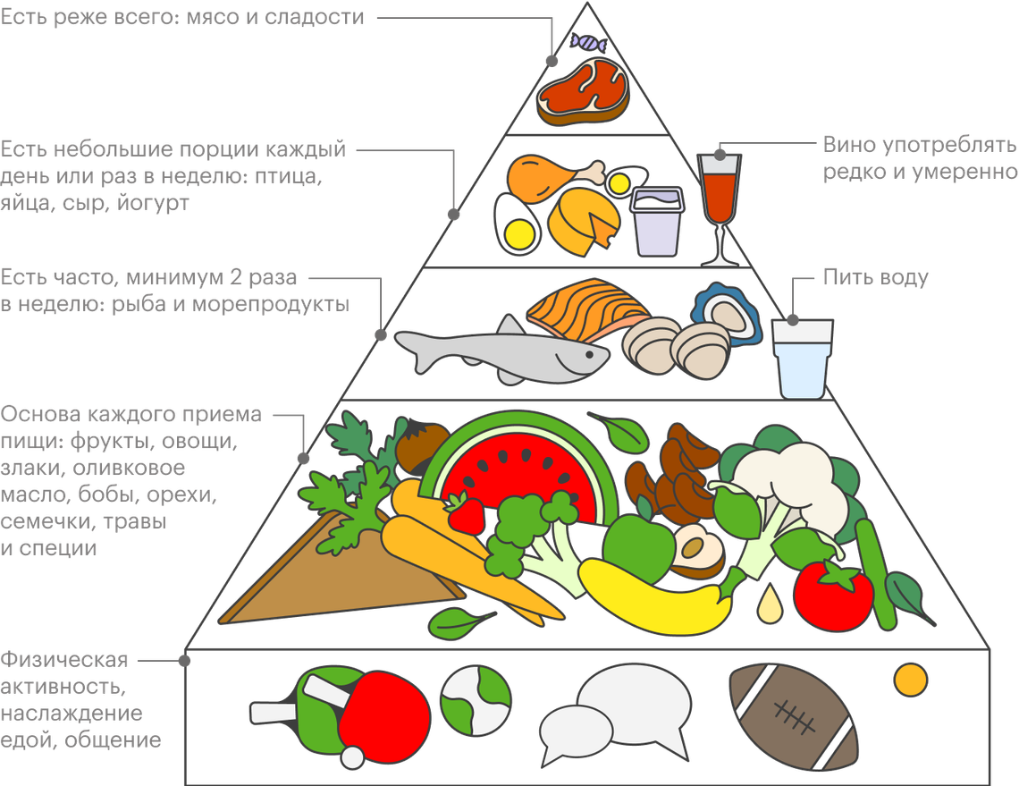 Жареное мясо: вредно ли есть и почему, как его приготовить с пользой для  здоровья