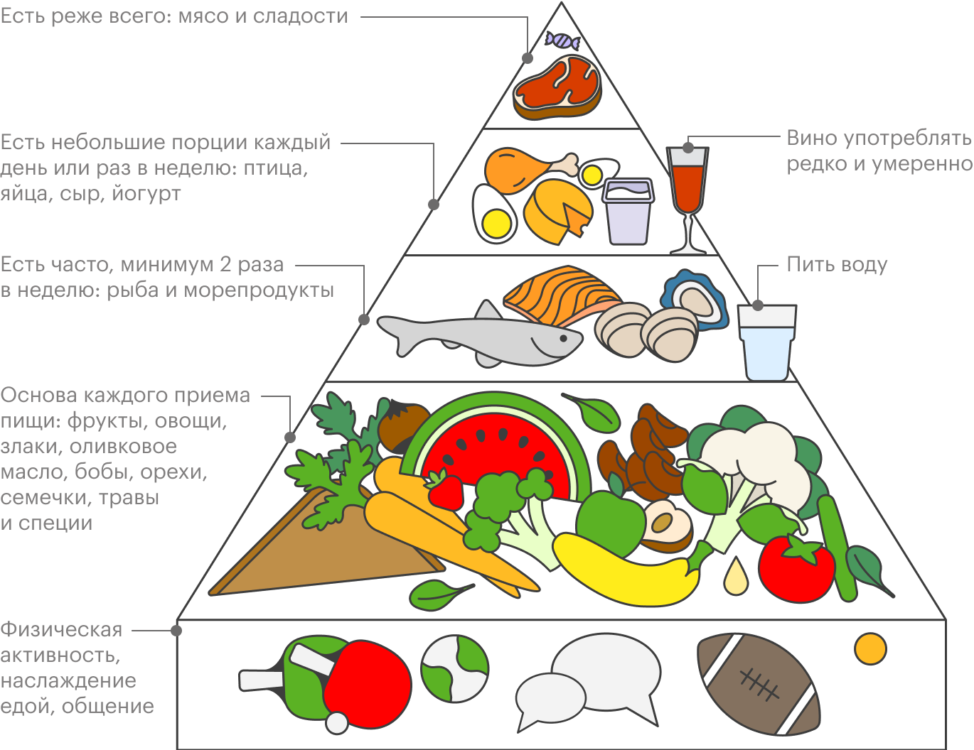 Какой продукт можно сделать для проекта