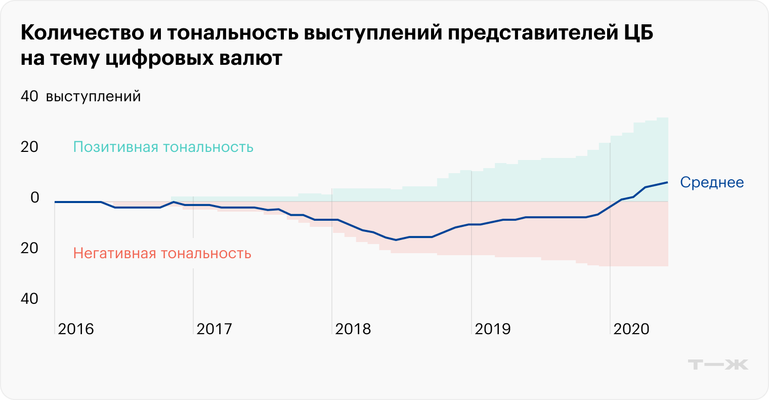 Источник: The Economist