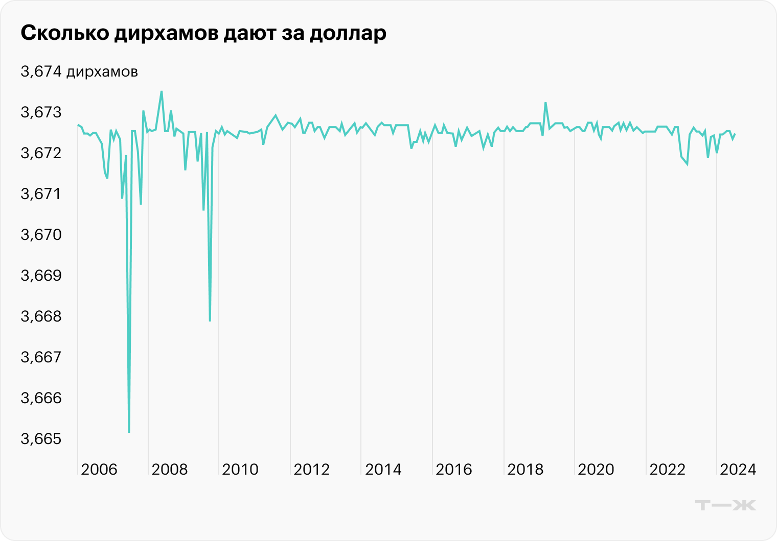 Источник: Markets Insider