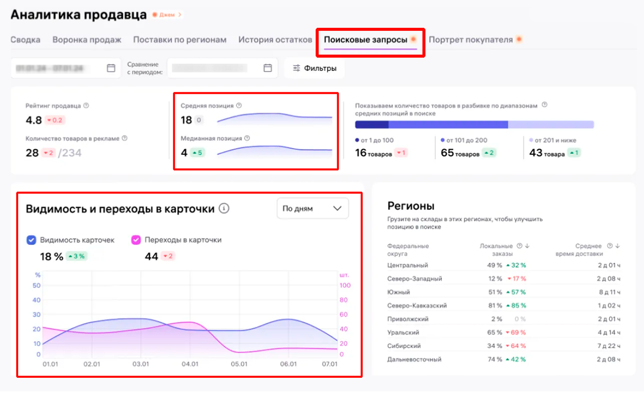 Отчеты для анализа позиций