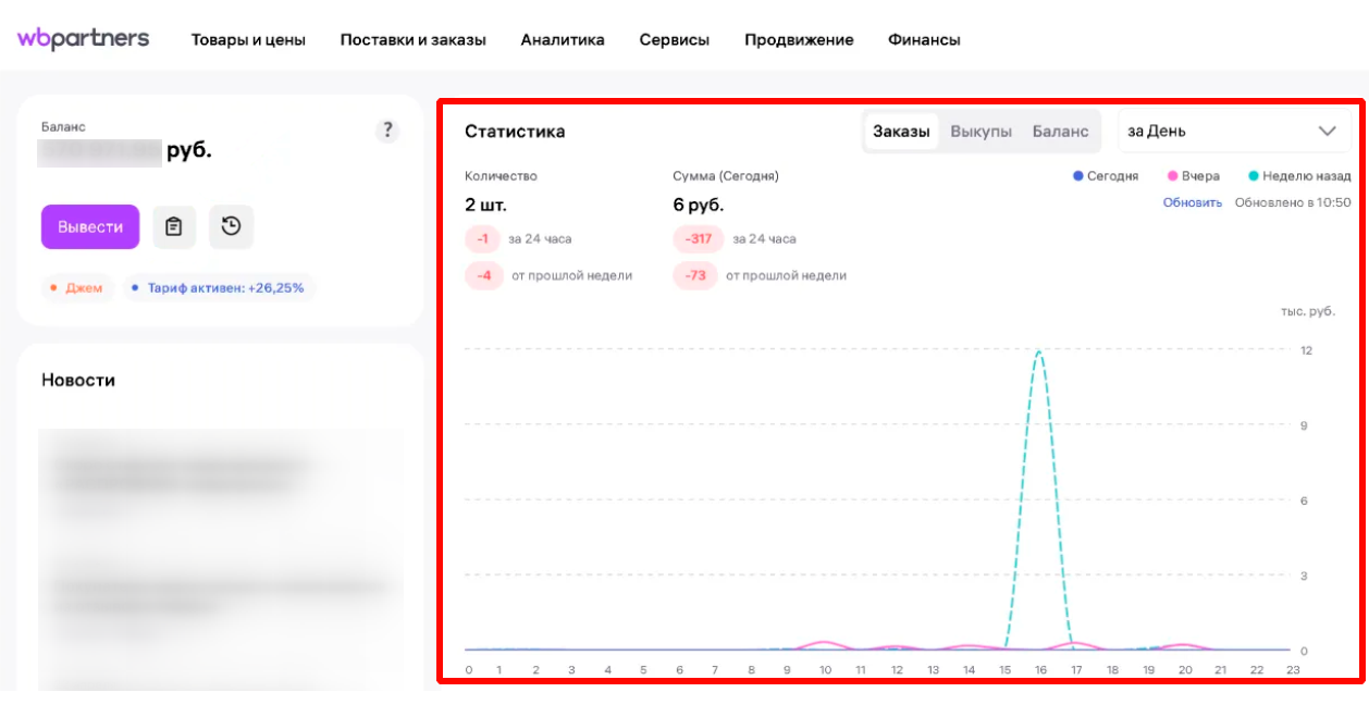 Статистика по продажам доступна прямо на главной странице