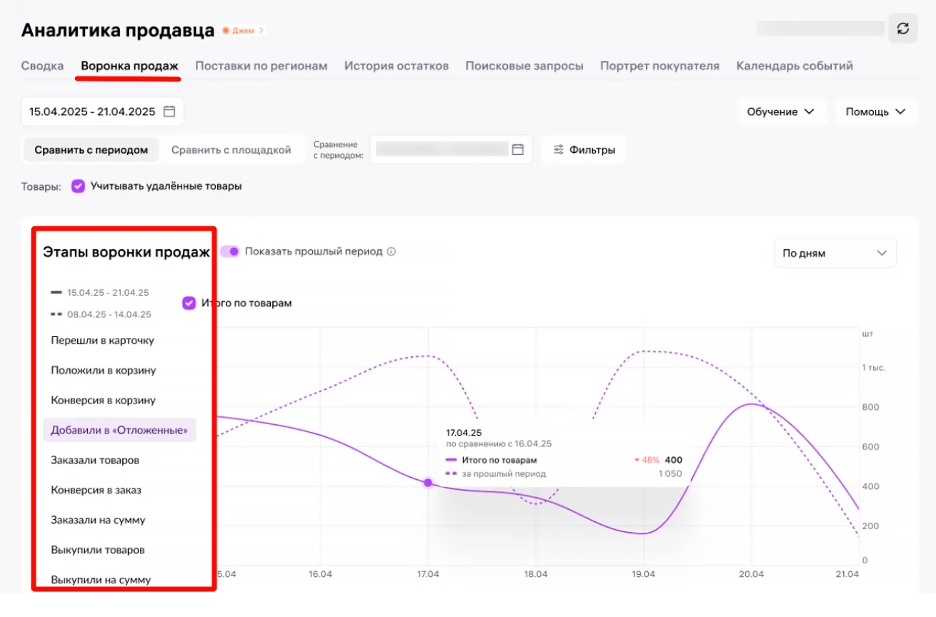 Проанализировать CTR и конверсию можно в разделе «Аналитика продавца» → «Воронка продаж»