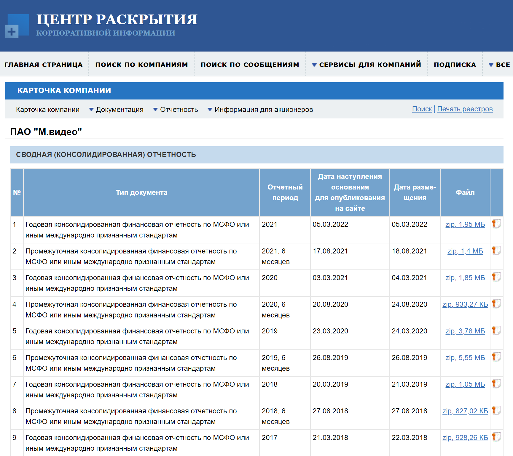 Отчетность «М⁠-⁠видео» на сайте e⁠-⁠disclosure.ru
