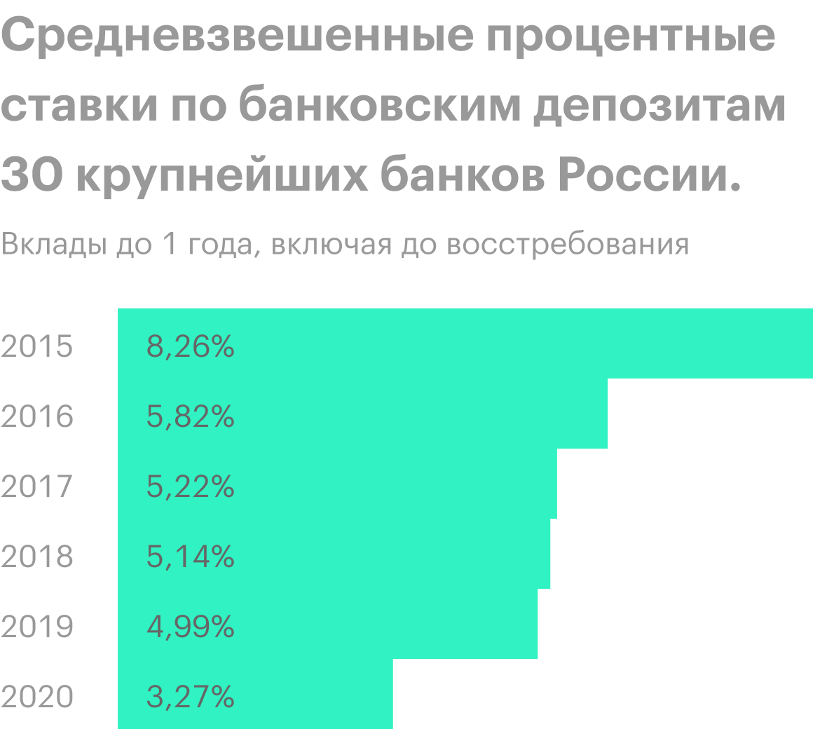 Источник: Центральный банк РФ