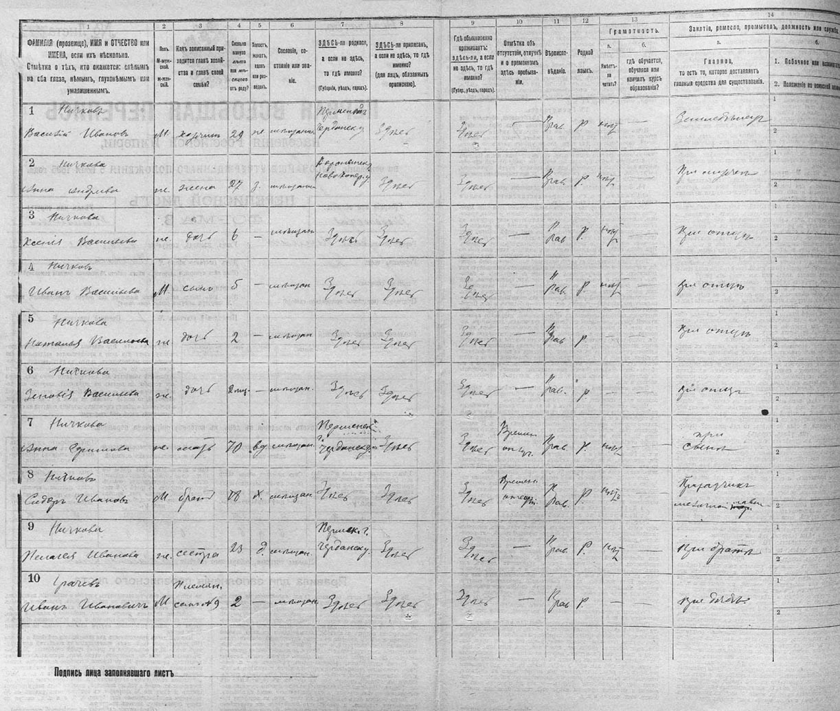 Переписанная семья моих предков: по этому листу я установил, что они родом с севера Пермского края и переселились в Ишим примерно в 1875 году, так как младший брат родился уже на новом месте
