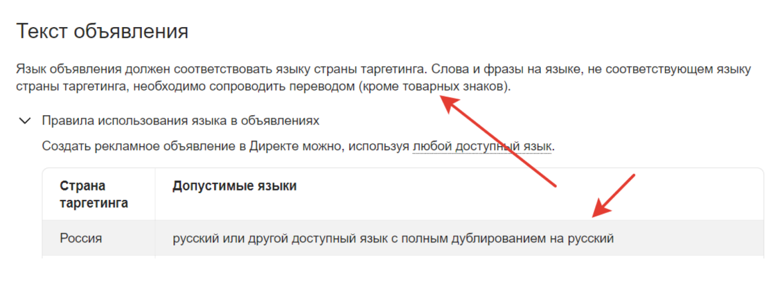 Требования Яндекс.Директа