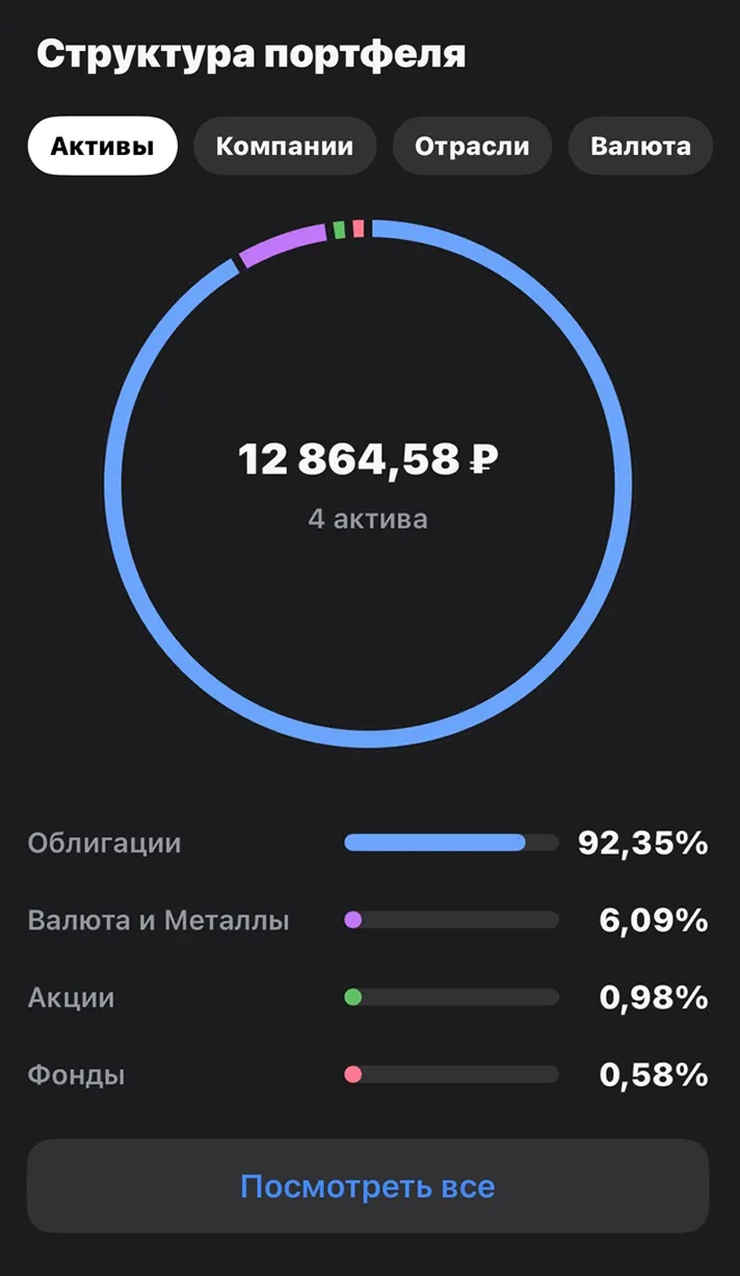 Думаю, что мои сбережения прекрасно диверсифицированы по отраслям