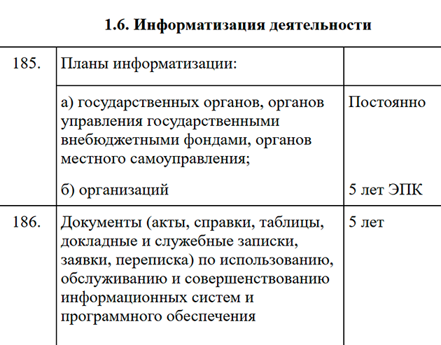 Докладные, которые связаны с обслуживанием информационных систем, например баз данных организации, нужно хранить пять лет