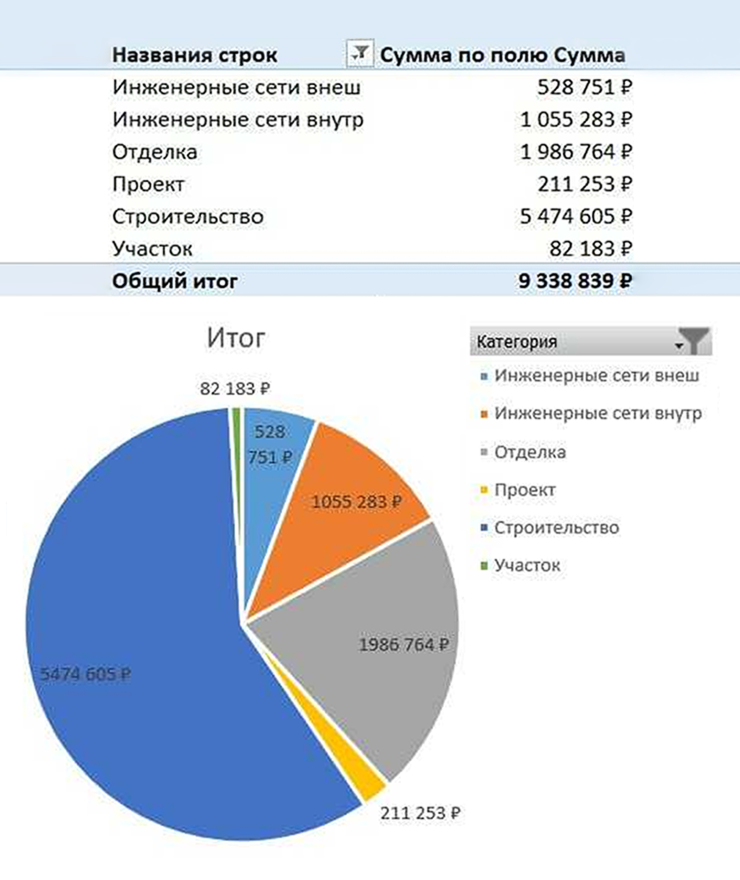 В отличие от предыдущих ремонтов, я подробно фиксирую траты на дом