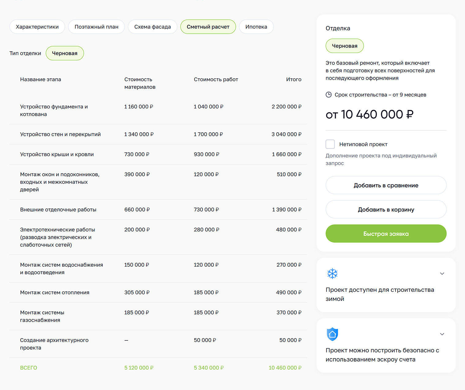 Коробка на фундаменте и под крышей — две трети заявленного бюджета. Источник: строим.дом.рф
