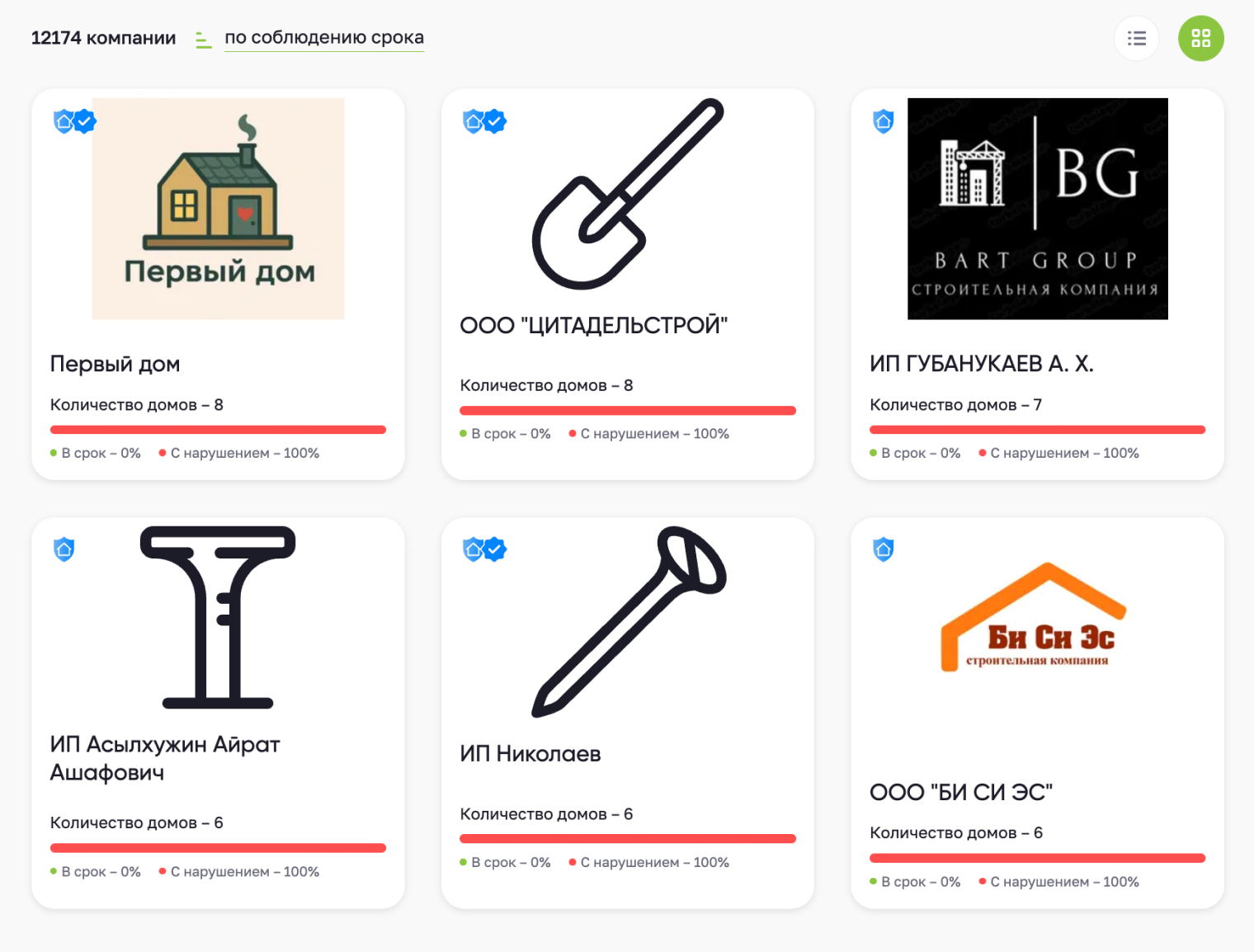 На сайте строим.дом.рф, который собирает информацию обо всех подрядчиках, строящих с эскроу, в июне 2026 года было почти 12 тысяч организаций. Непонятно, как вообще можно более-менее качественно проверить такое количество фирм. © строим.дом.рф