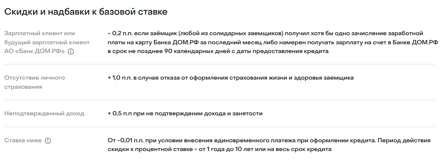 При отказе от добровольного страхования банк повысит базовую ставку на 1 п. п.