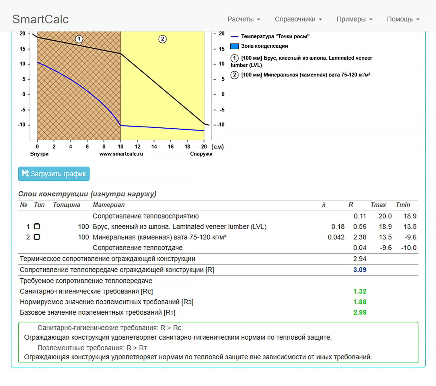 Дом из CLT-панелей с утеплением соответствует нормам. Источник: smartcalc.ru