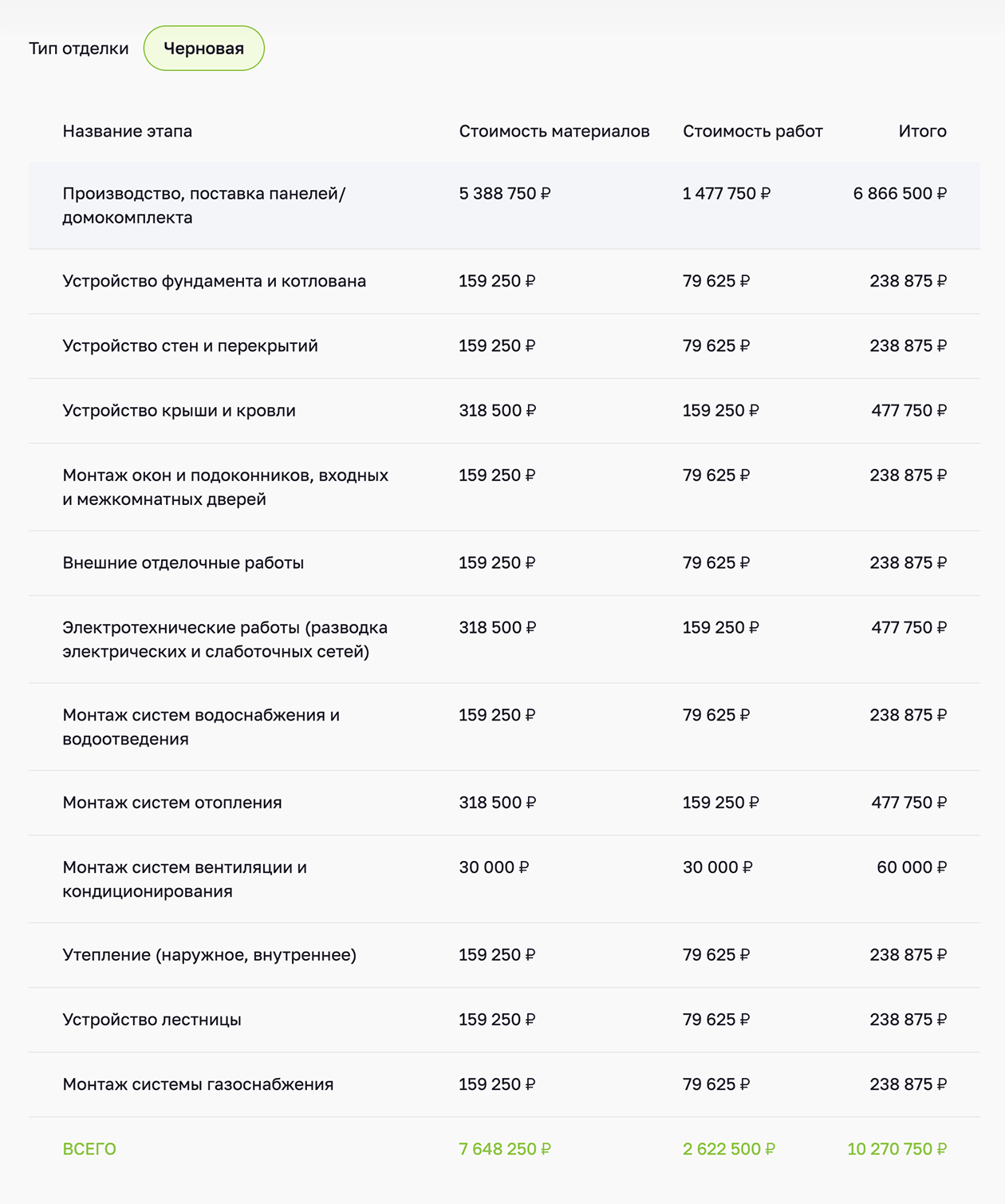 Похоже, цифра 238 875 ₽ для производителя — магическая. Источник: строим.дом.рф
