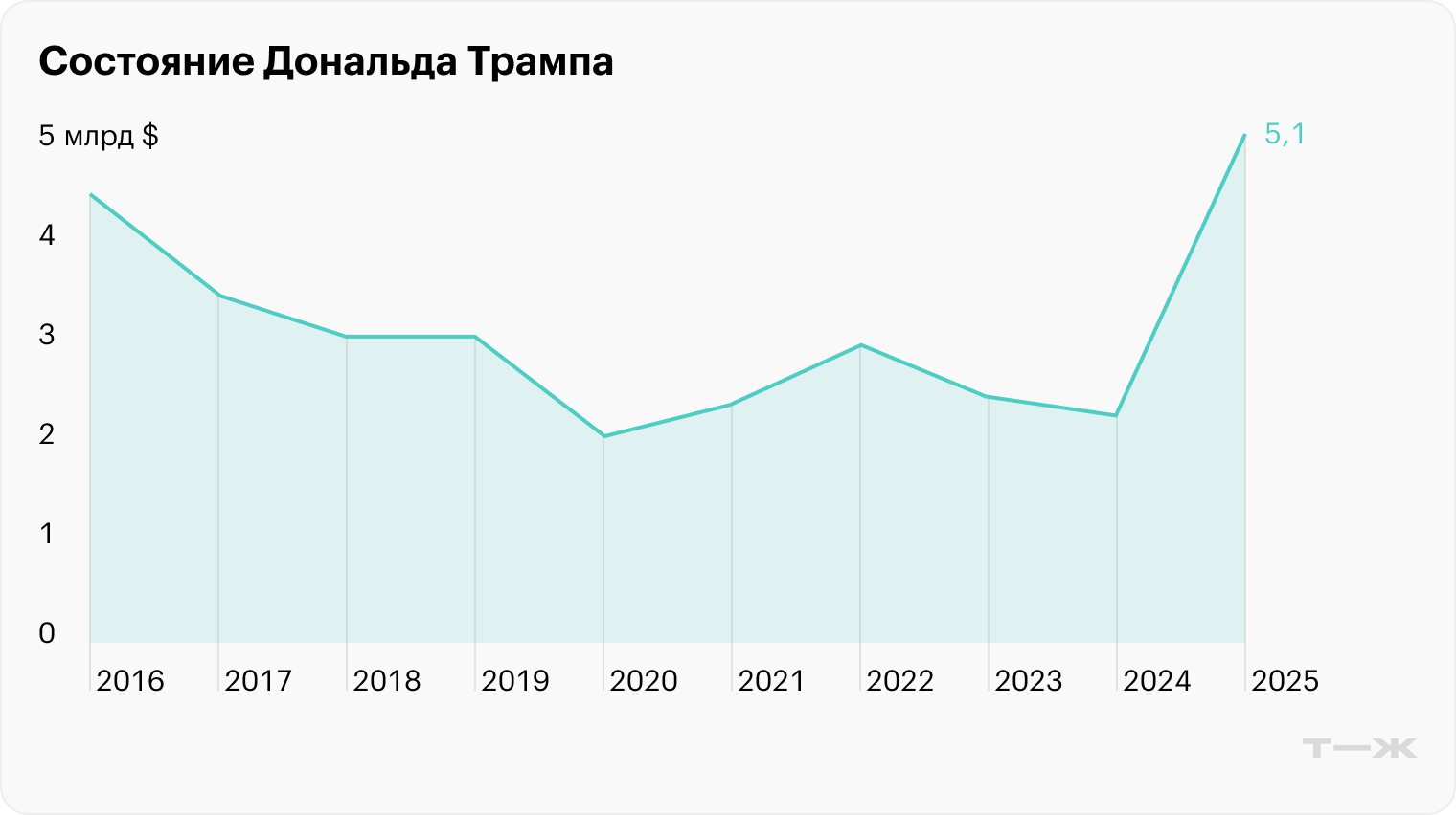 Источник: Forbes