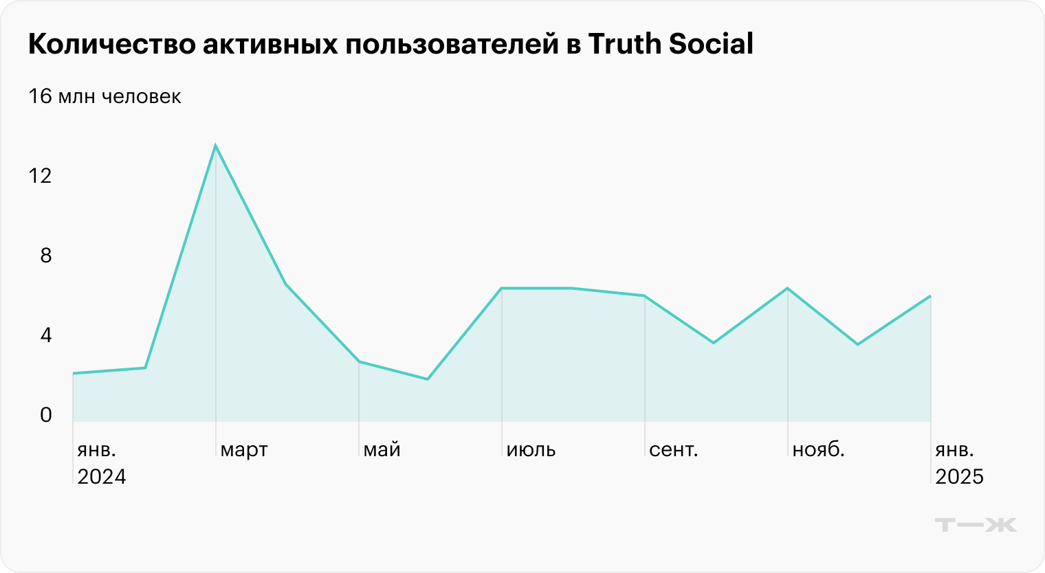 Источник: SEO.AI