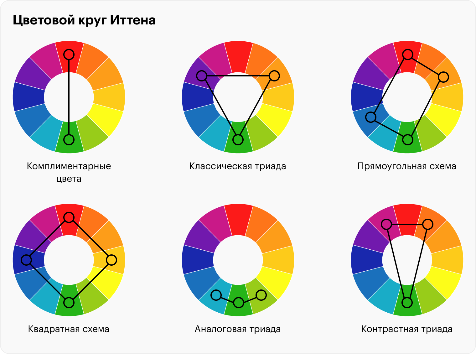 При помощи этой схемы можно подобрать подходящее сочетание цветов. Это могут быть цвета, расположенные друг напротив друга, например синий и желтый. Такое сочетание называется комплементарным. Этот способ подходит для подбора контрастных цветов