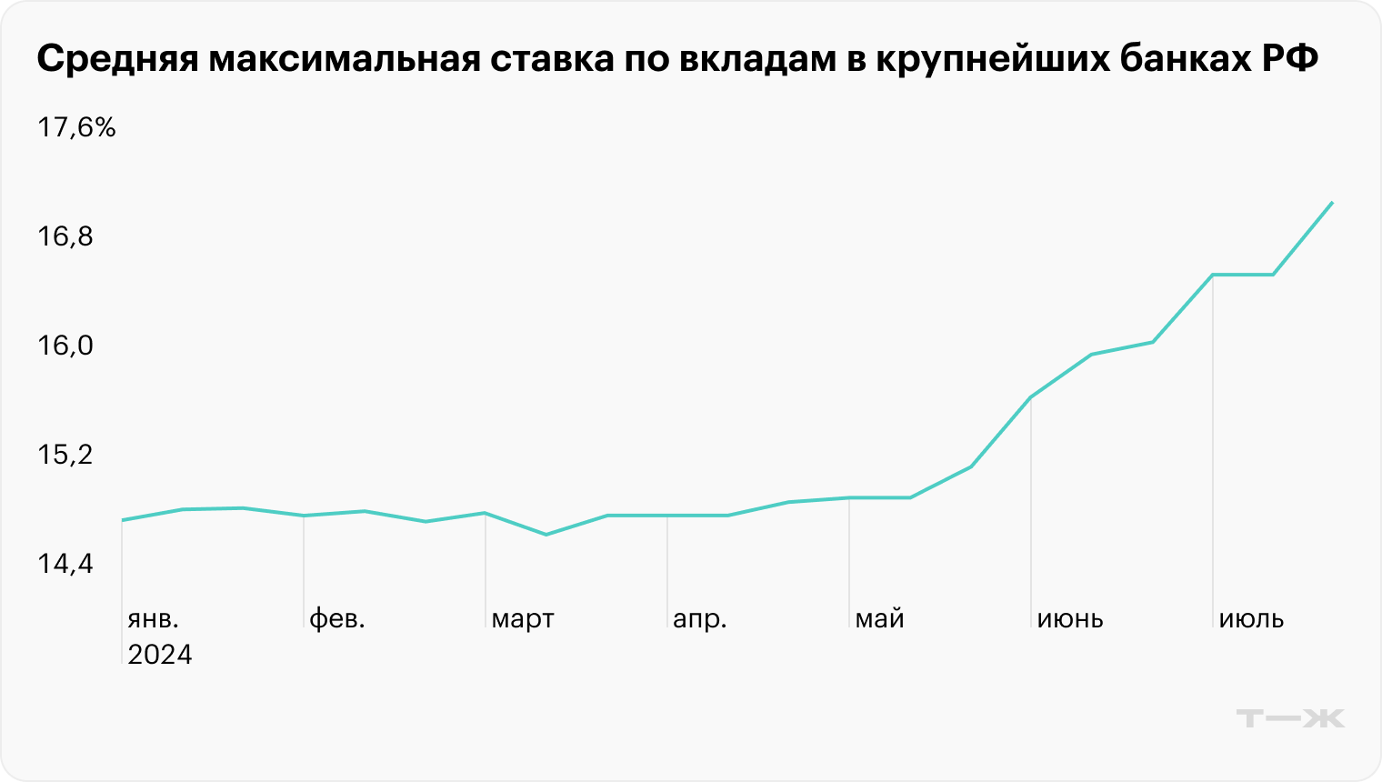 Источник: Банк России