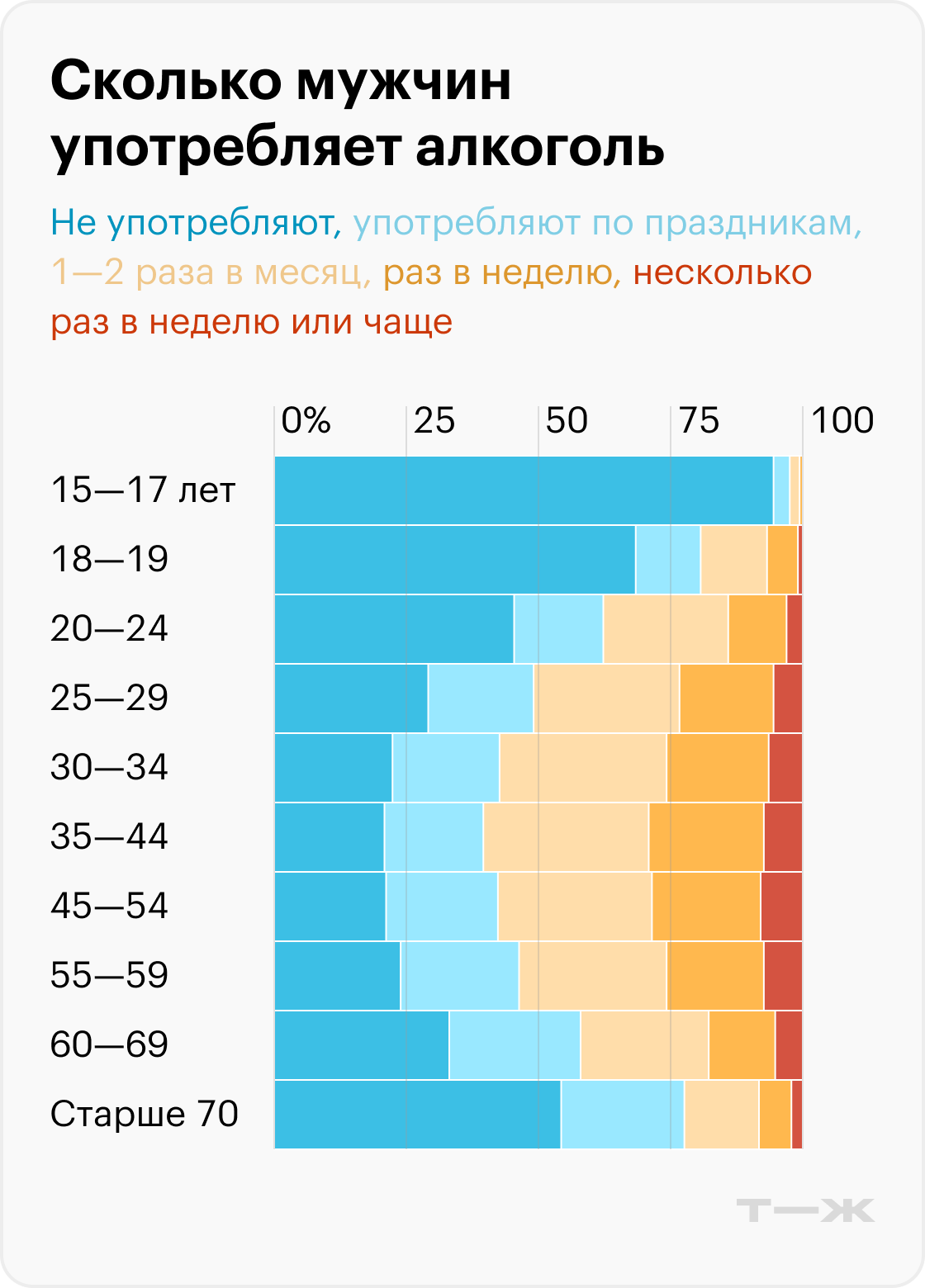 Психологические загадки 3