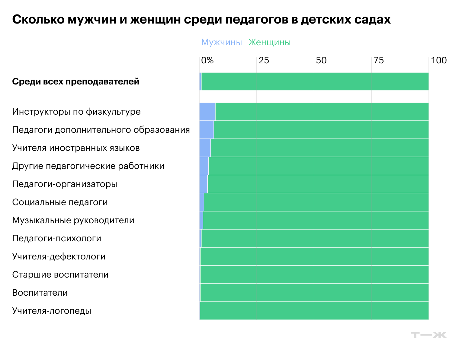 Источник: Индикаторы образования — 2026