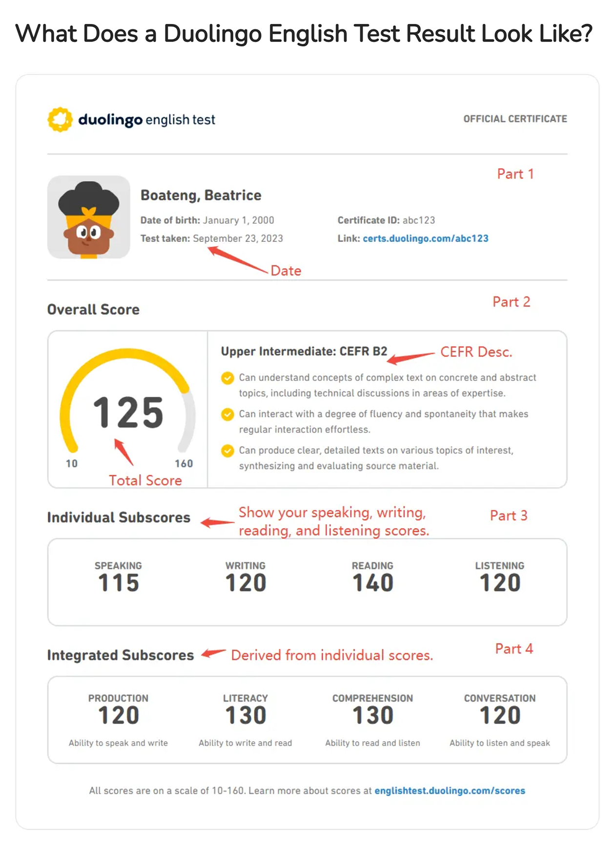 Пример сертификата с официального сайта экзамена. © detpractice.com