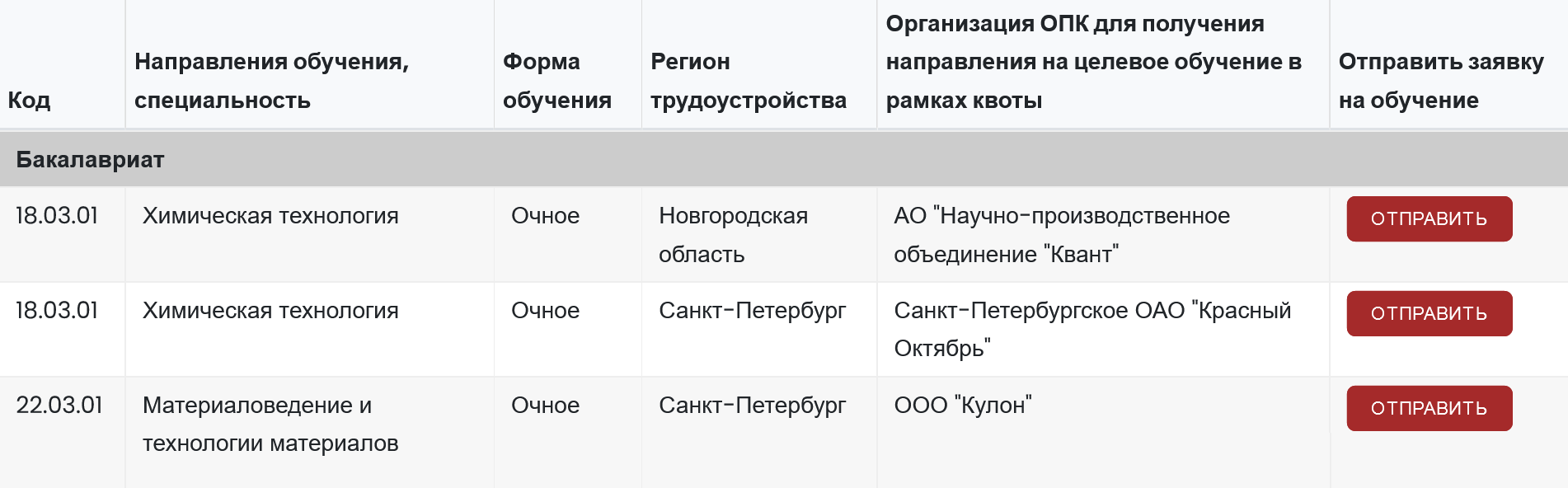 Заказчики целевого обучения на 2022 год в СПбГТИ. Отправляла заявки через эту форму. Источник: fkc-opk.ru