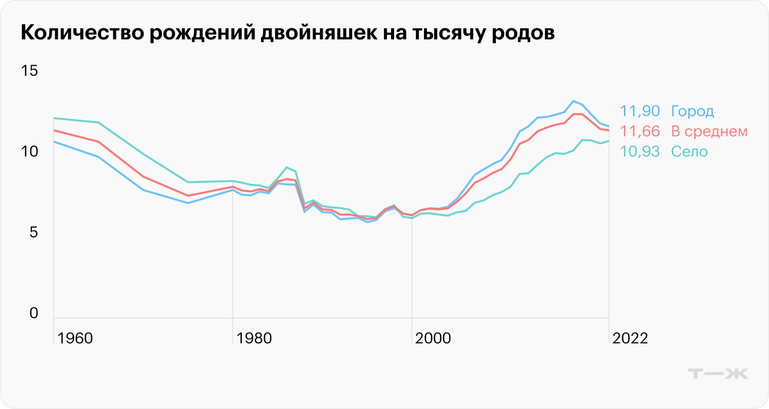 Источник: Росстат