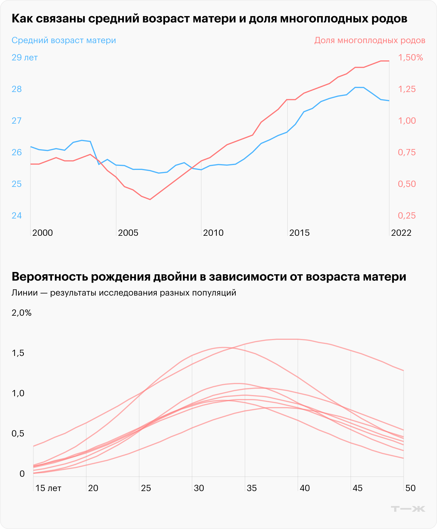 Источники: Росстат, Nature Ecology & Evolution
