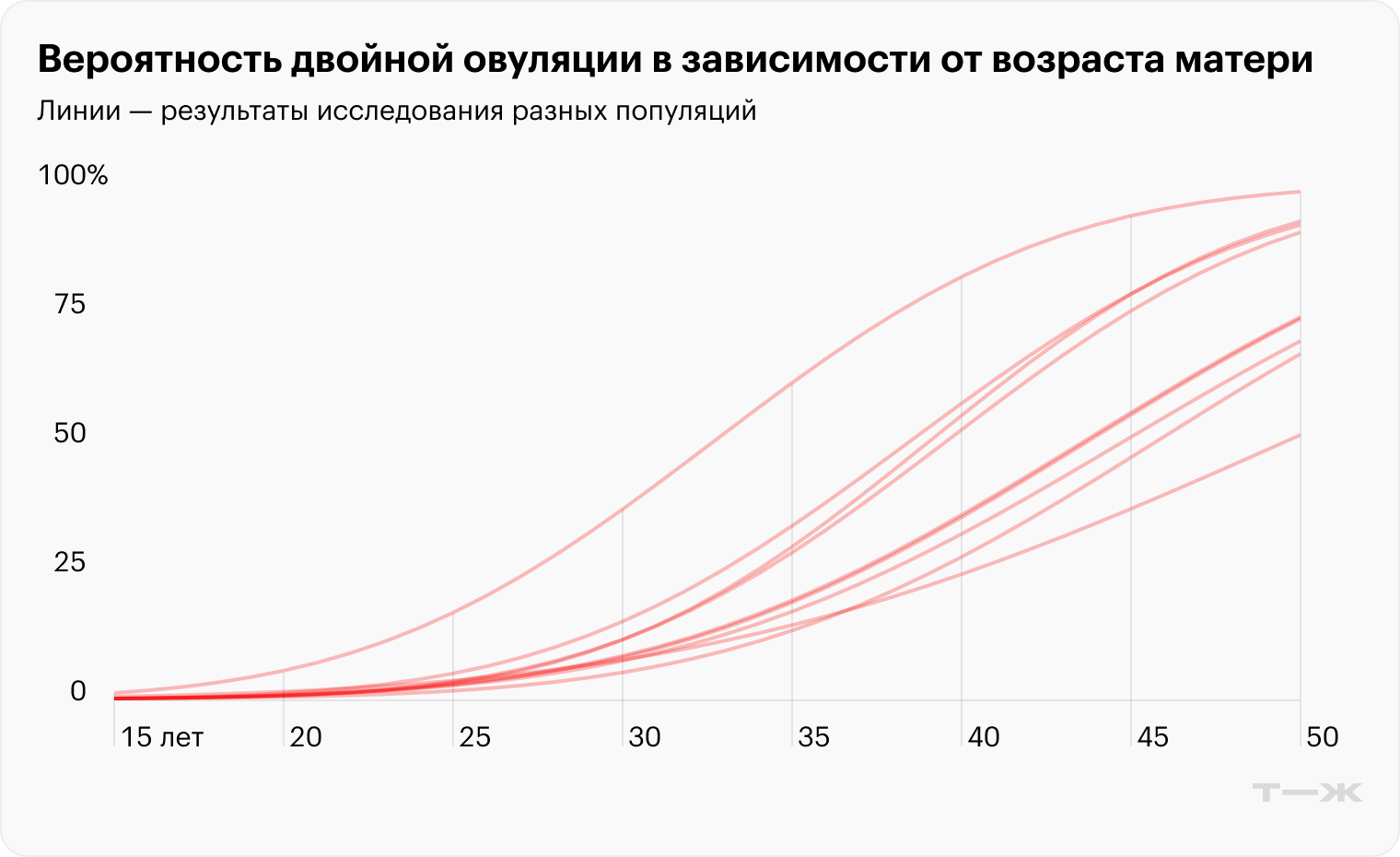 Источник: Nature Ecology & Evolution