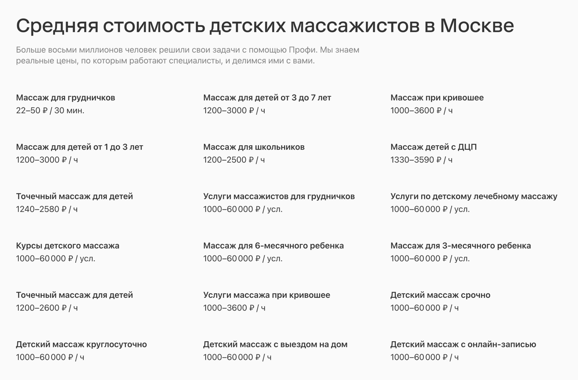 В среднем стоимость массажа в Москве начинается от 800 ₽. Источник: profi.ru