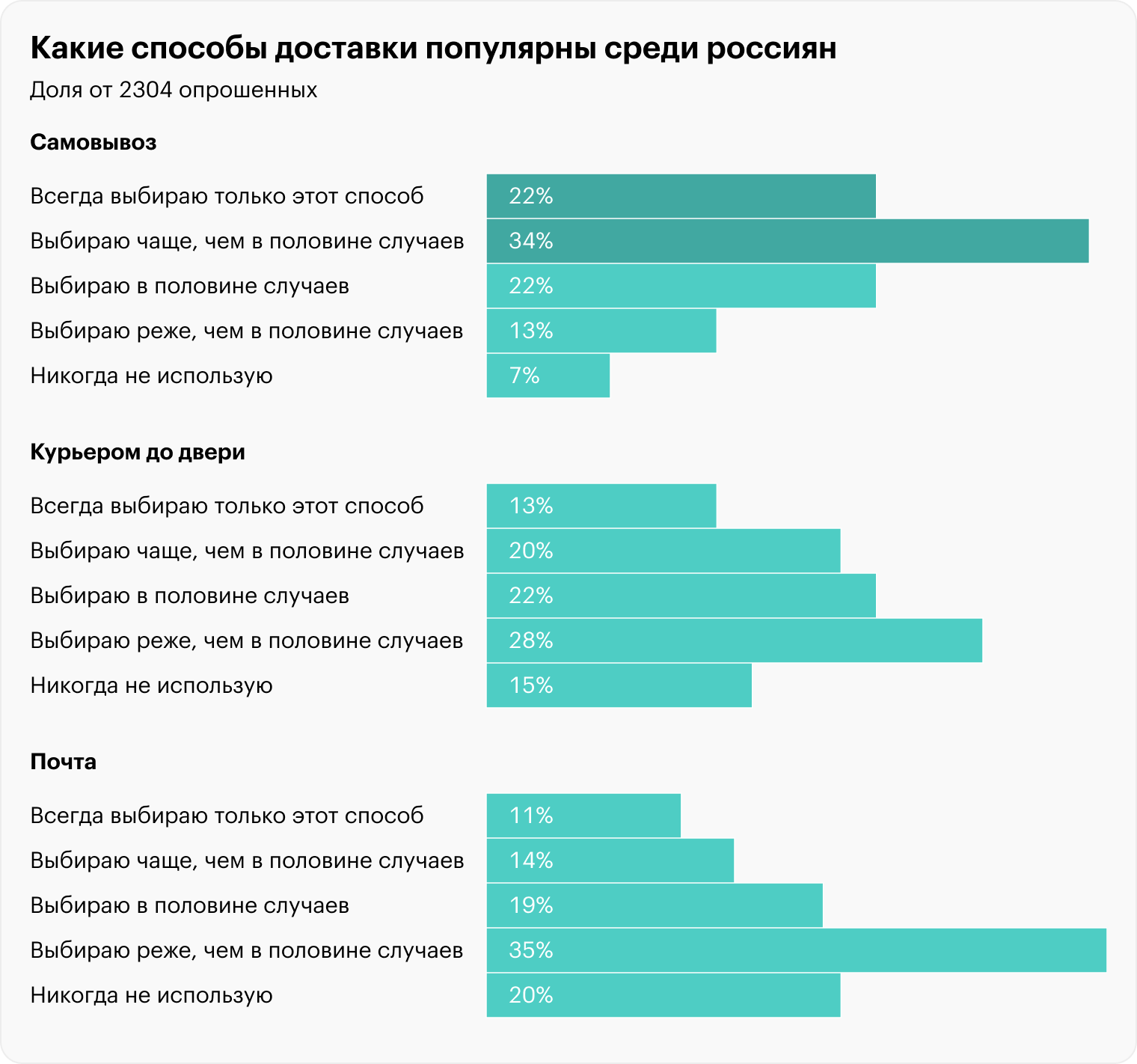 Источник: Data Insight, отчет «Интернет-торговля в России 2022», стр. 145 (146)