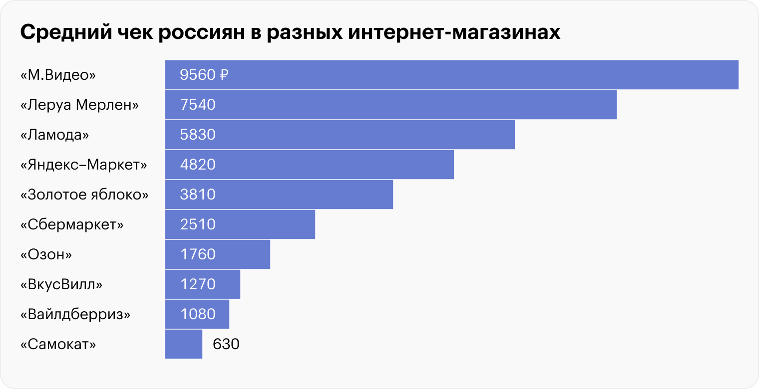 Источник: top100.datainsight.ru