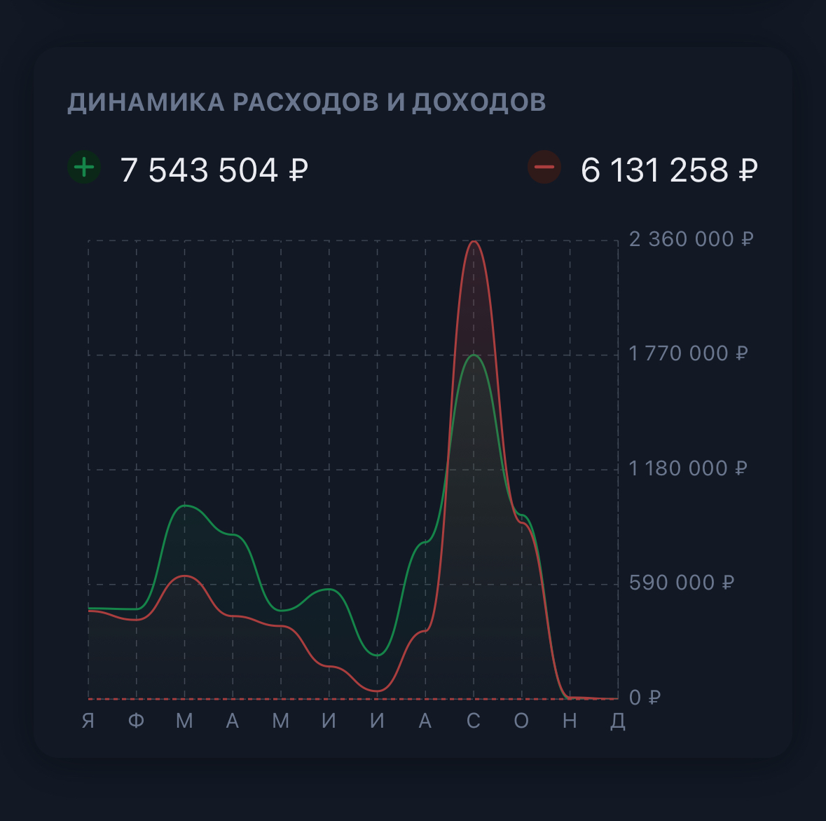 Скриншот из приложения FINATEKA