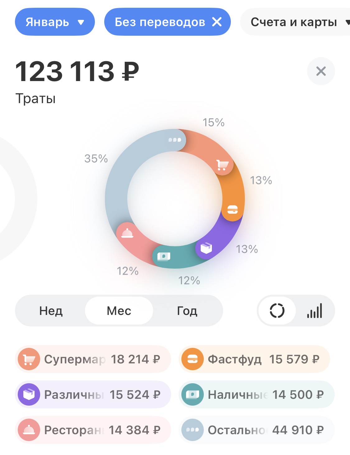 Расходы в январе
