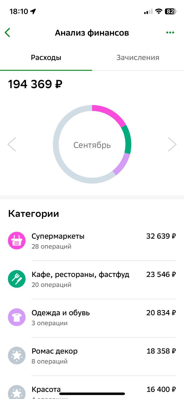Траты в сентябре