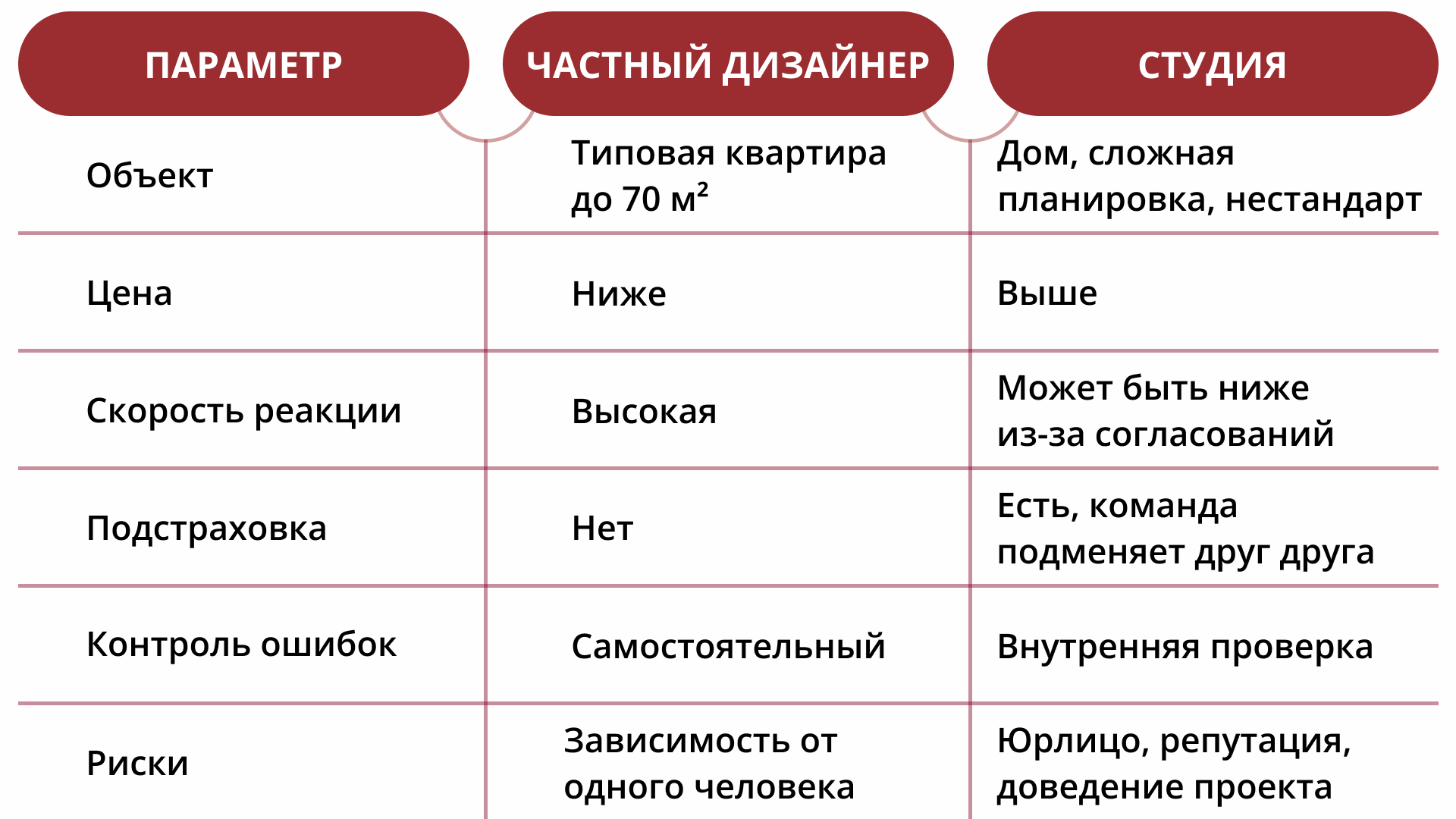 Студия и частный дизайнер: плюсы и минусы