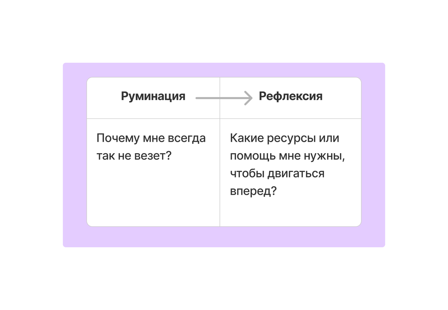 Постоянный диалог в голове: как я остановила руминацию