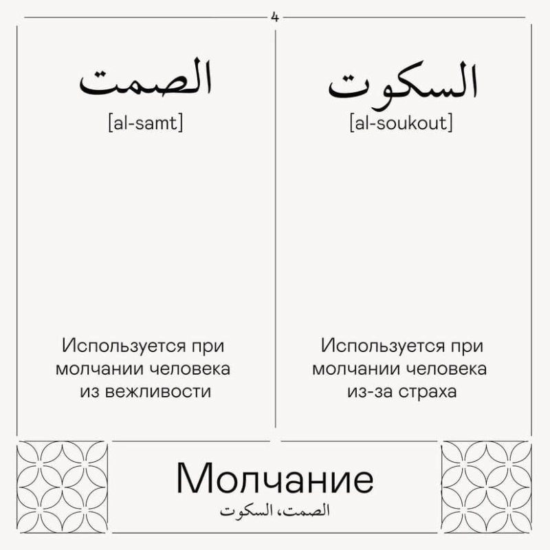В соцсетях центра часто делятся материалами для студентов, например карточками со смысловыми оттенками арабских слов. Источник: сообщество Катарского центра арабского языка во «Вконтакте»