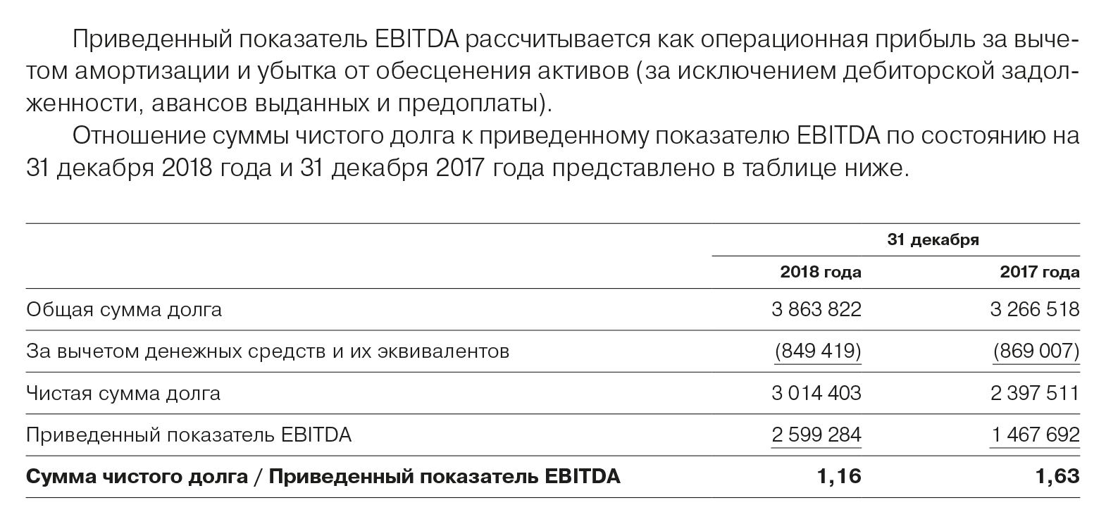 Финансовый отчет ПАО «Газпром» за 2018 год